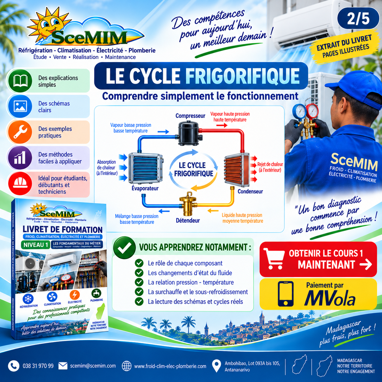 Le cycle frigorifique