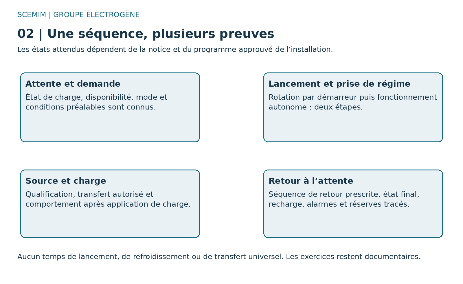 Schéma fonctionnel de groupe électrogène : cycle