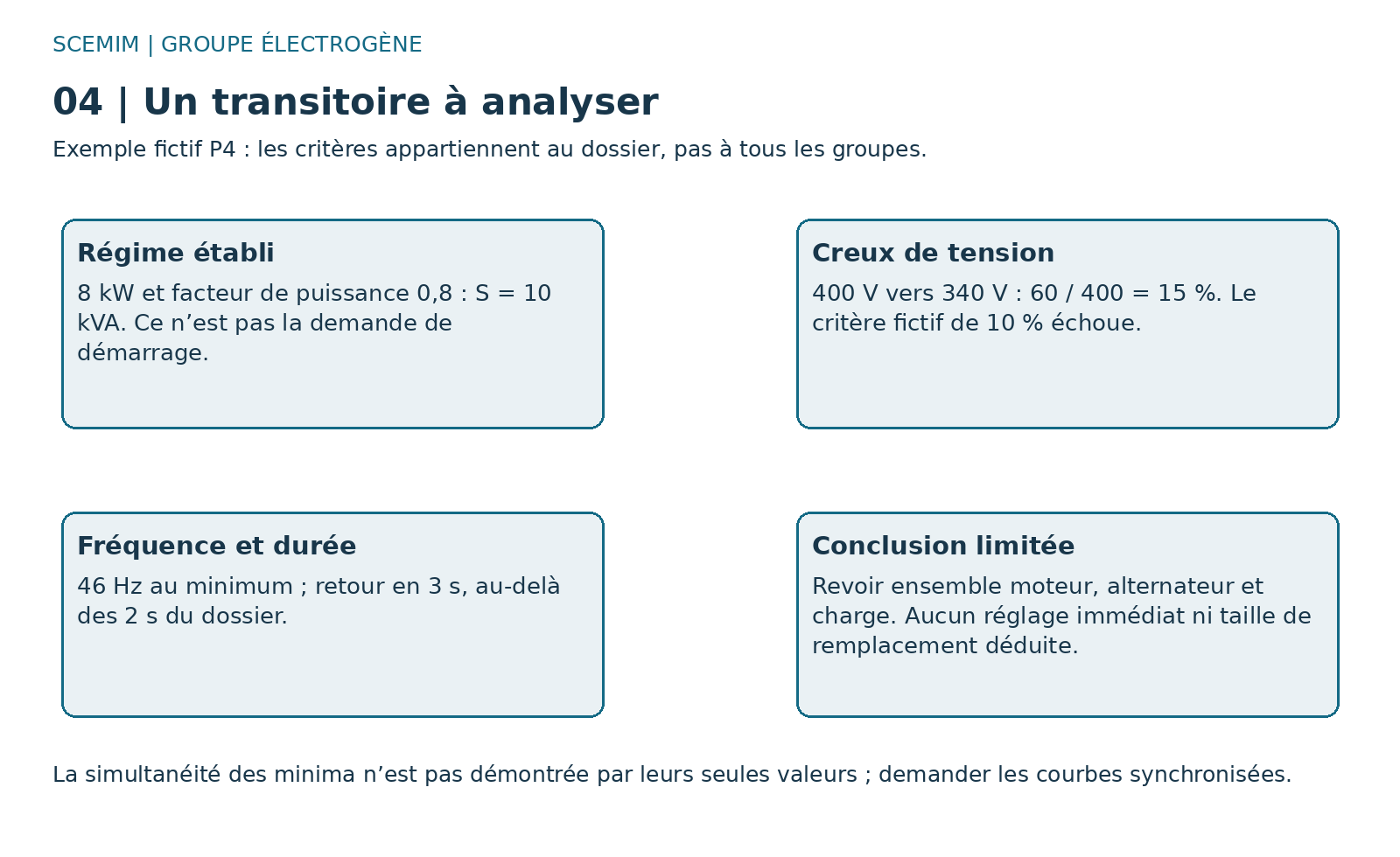 Schéma fonctionnel de groupe électrogène : preuves