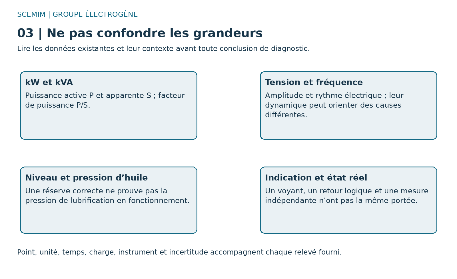 Schéma fonctionnel de groupe électrogène : signaux