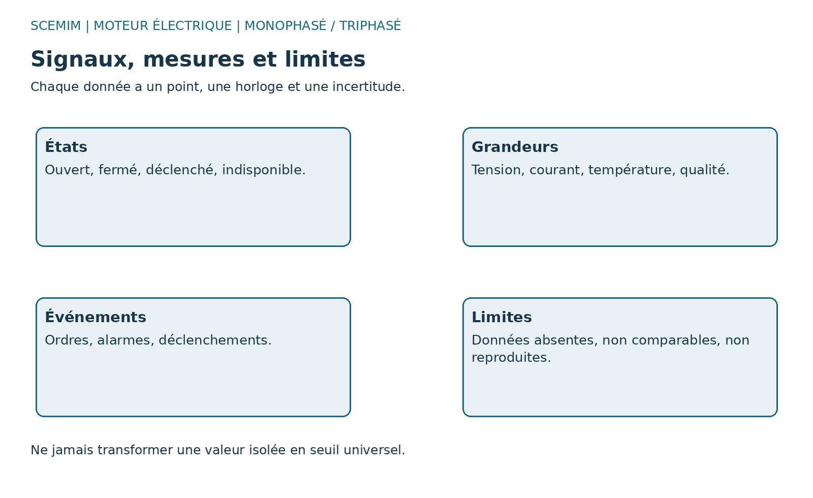 Schéma fonctionnel de moteur électrique : signaux