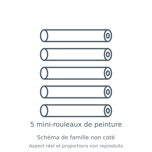Lot de cinq mini-rouleaux de peinture — schéma de composition sans texture représentée